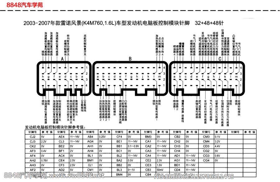 2003-2007年雷诺风景（K4M760，1.6L）发动机电脑板针脚32+48+48针